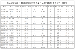 2023年夏季編外招聘護(hù)理人員考試成績公示